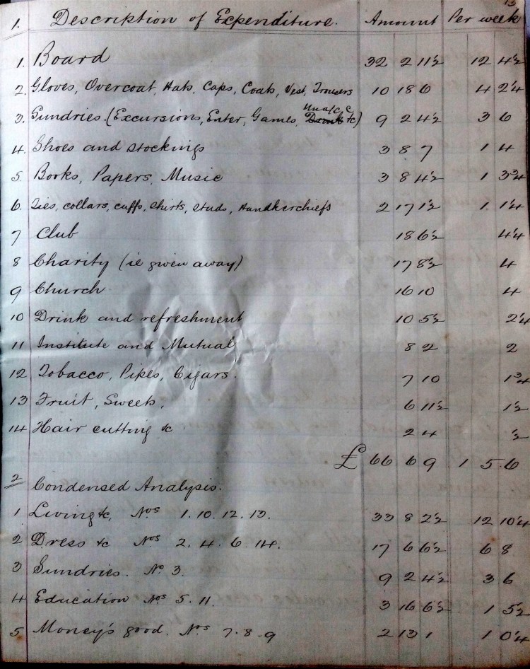 Fred's accounts 1879