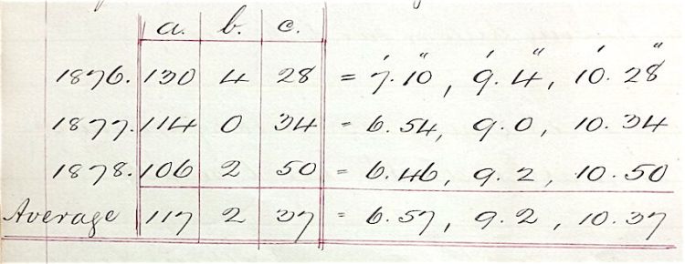 Fred's diary lateness table